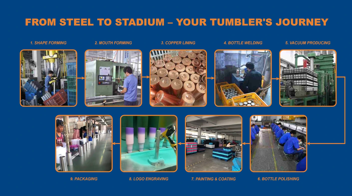 nba fan essentials product manufacturing process
